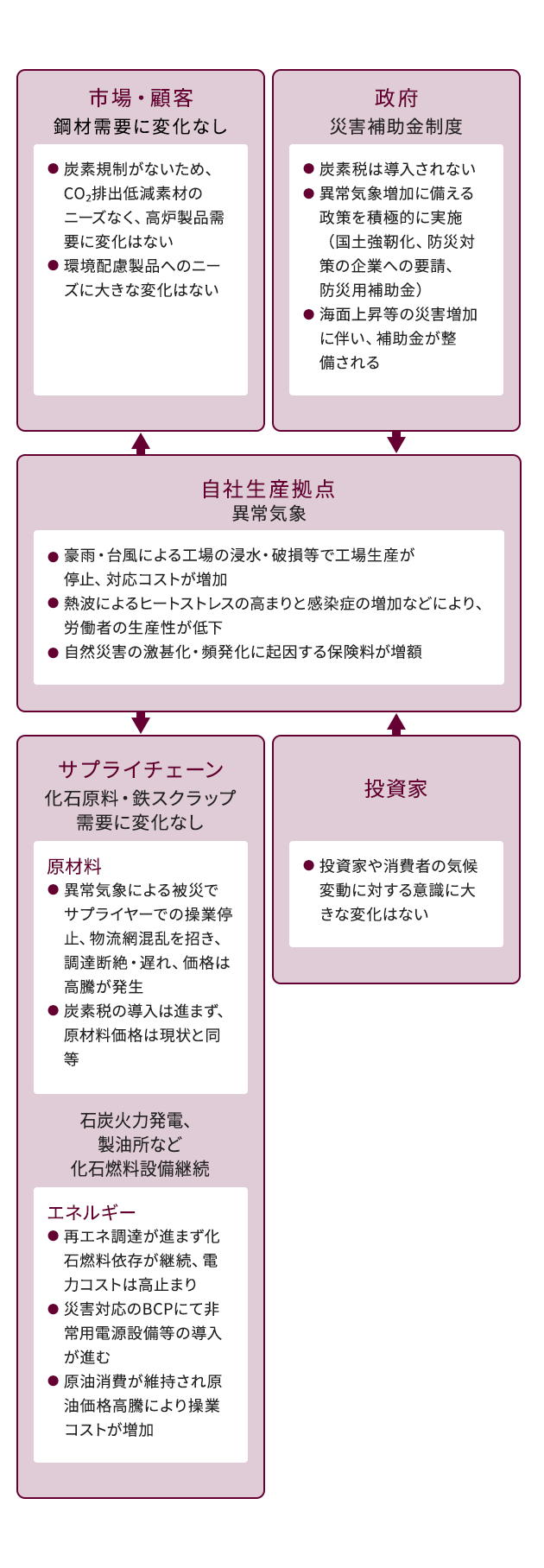 4℃シナリオ