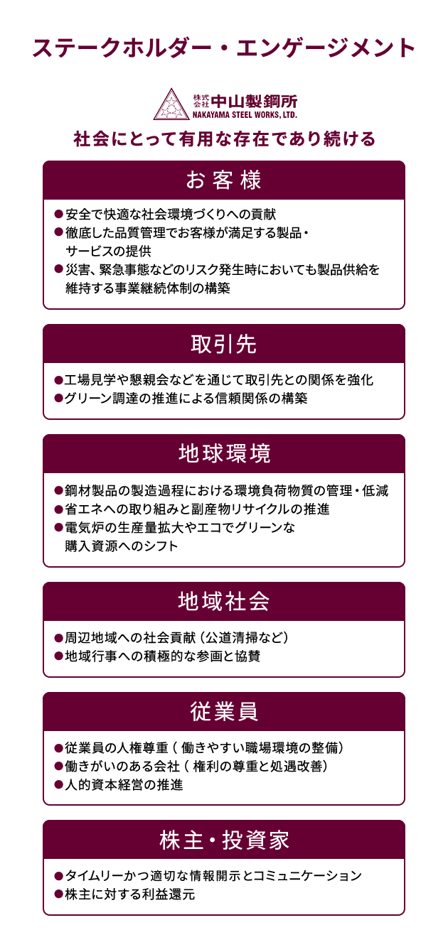 ステークホルダーエンゲージメント