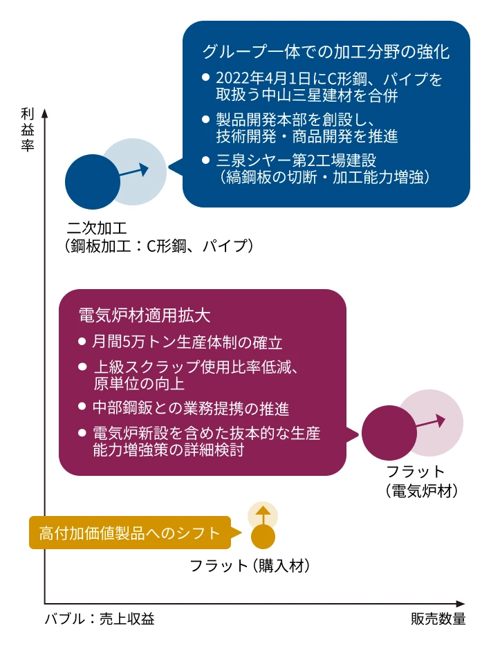 フラット+建材製品