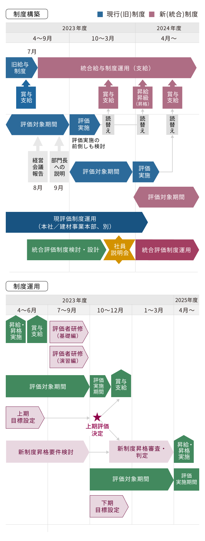 2030年に向けた長期シナリオ