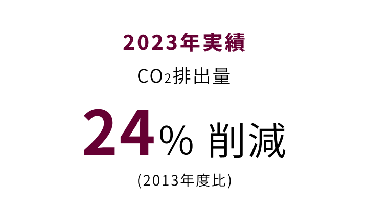 2023年実績